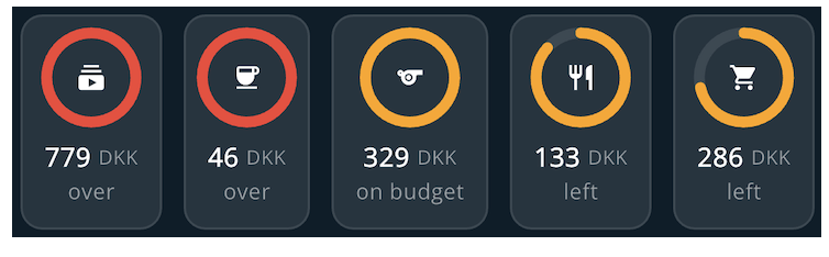 Track Budgets